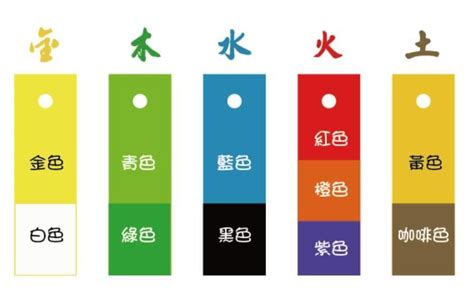 五行白色|【五行白色】五行顏色學：白色真的屬水嗎？解密各樓層的五行屬。